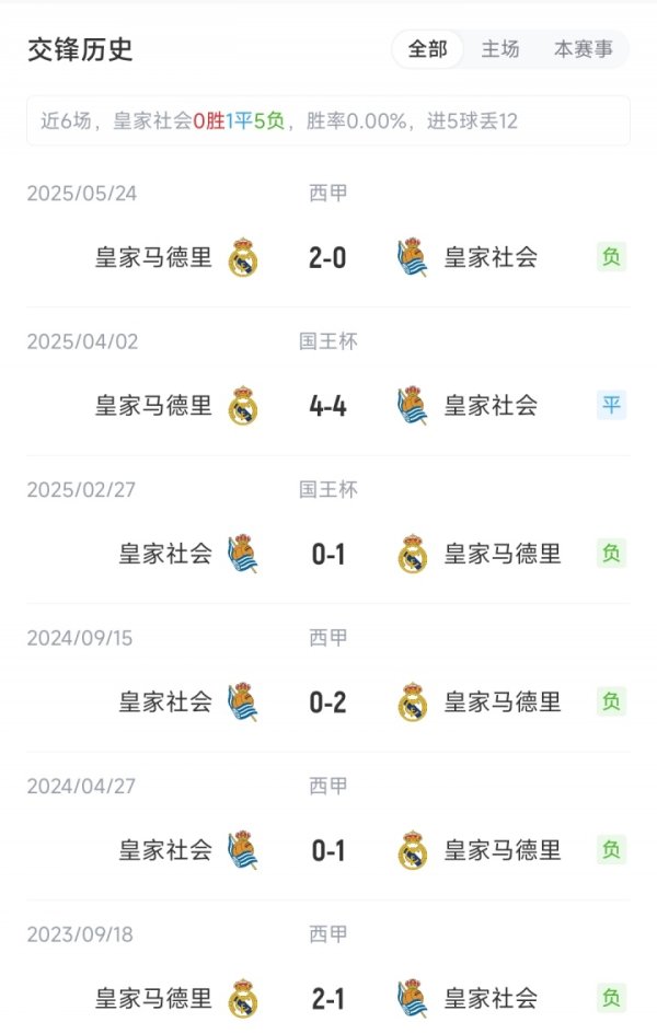 Real Madrid vs Real Sociedad: Mbappe, Guerre, Ceballos bắt đầu, Valverde thay thế
