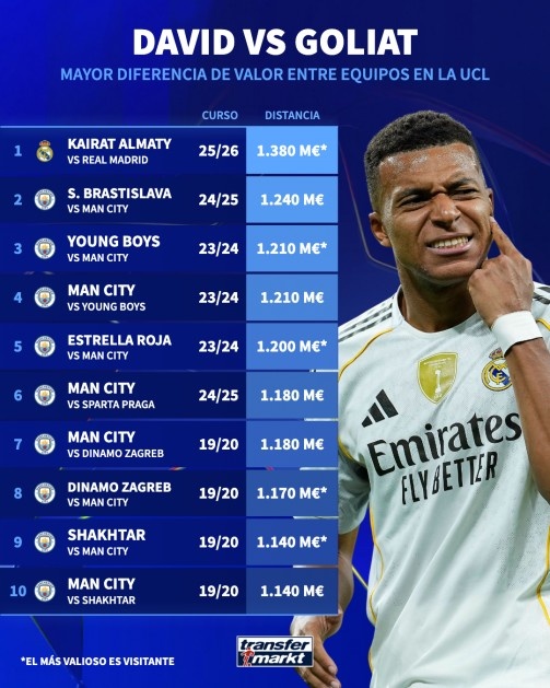 Top 10 trận đấu duy nhất của Champions League: Real Madrid vs Kyrat là người đầu tiên và 9 nhóm còn 
