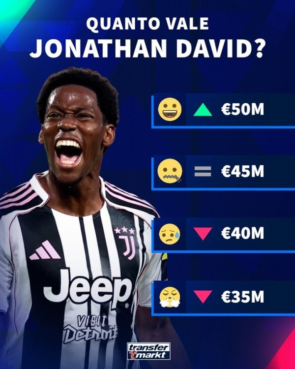 Đức và chuyển nhượng chuẩn bị tiền đạo Juventus David điều chỉnh giá trị: Hiện tại, nó là 45 triệu e