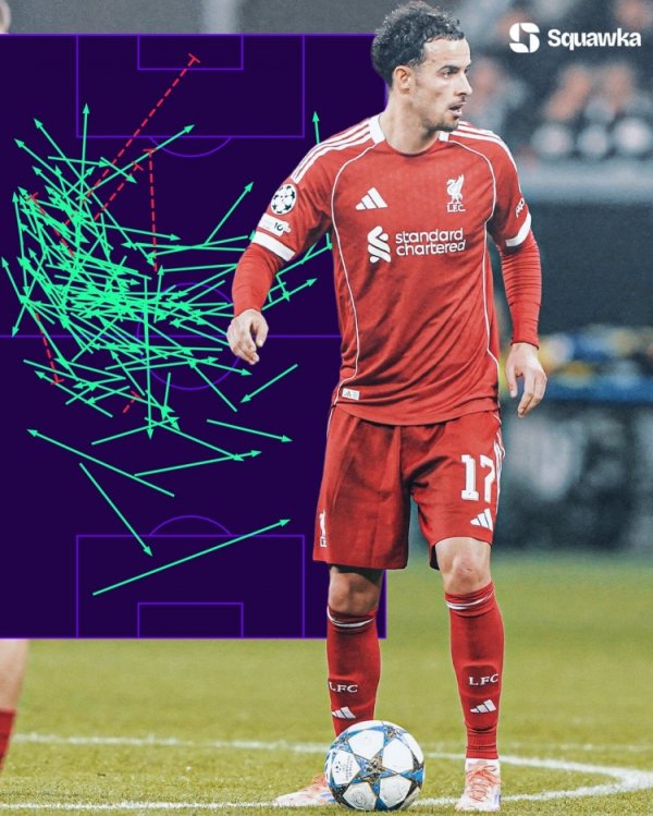 Jones đã thực hiện hơn 125 đường chuyền trong một trận đấu ở Champions League và có tỷ lệ thành công